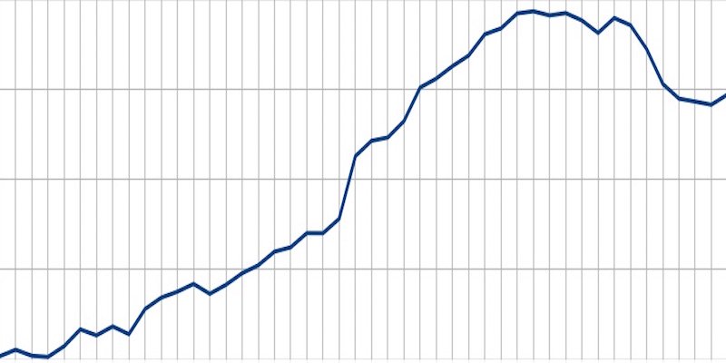 The Population of Paris